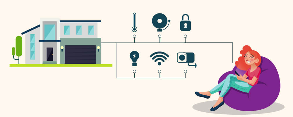 Technology to keep secure your home